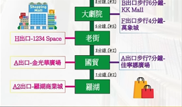 深圳地鐵1號線沿途購物 图标
